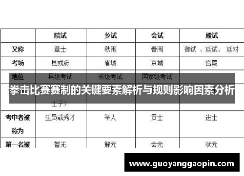 拳击比赛赛制的关键要素解析与规则影响因素分析