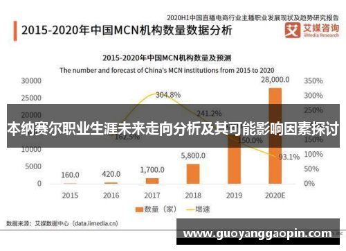 本纳赛尔职业生涯未来走向分析及其可能影响因素探讨