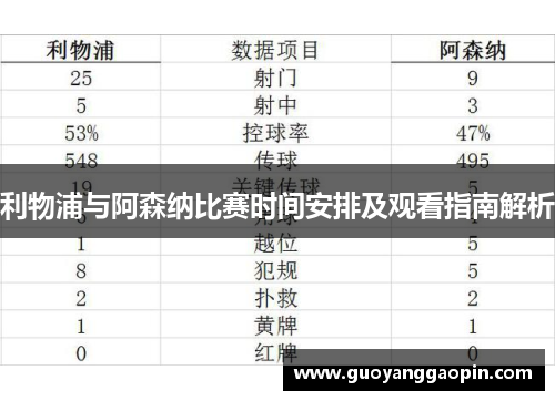 利物浦与阿森纳比赛时间安排及观看指南解析